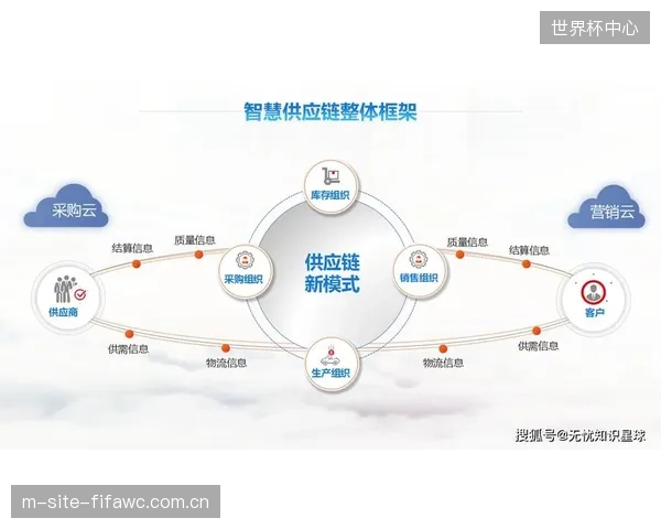体育用品供应链管理进入新范式，链主企业开始主导建立覆盖一级至三级供应商的统一数字追溯平台